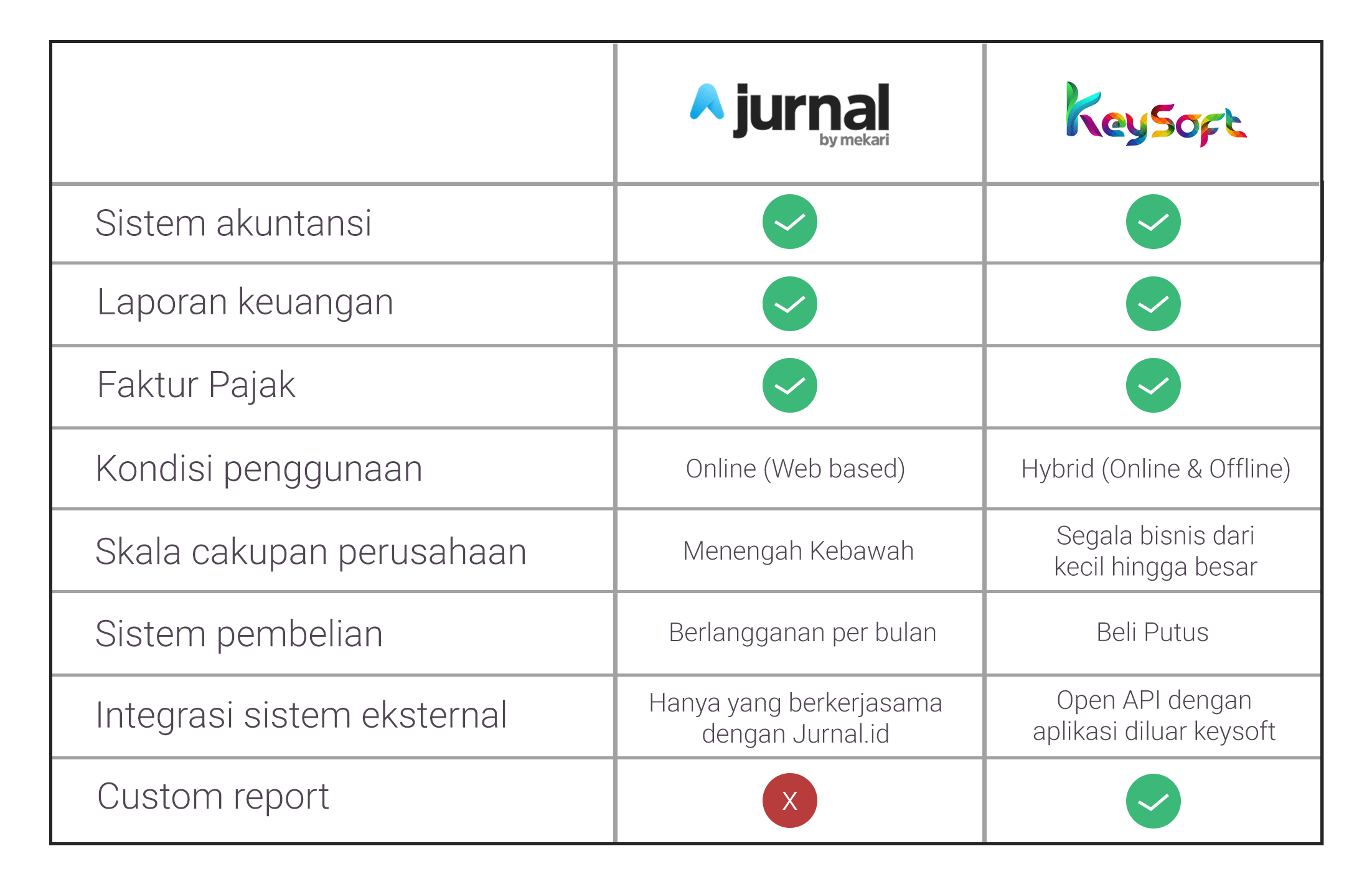comparison-table-min comparison-table-min