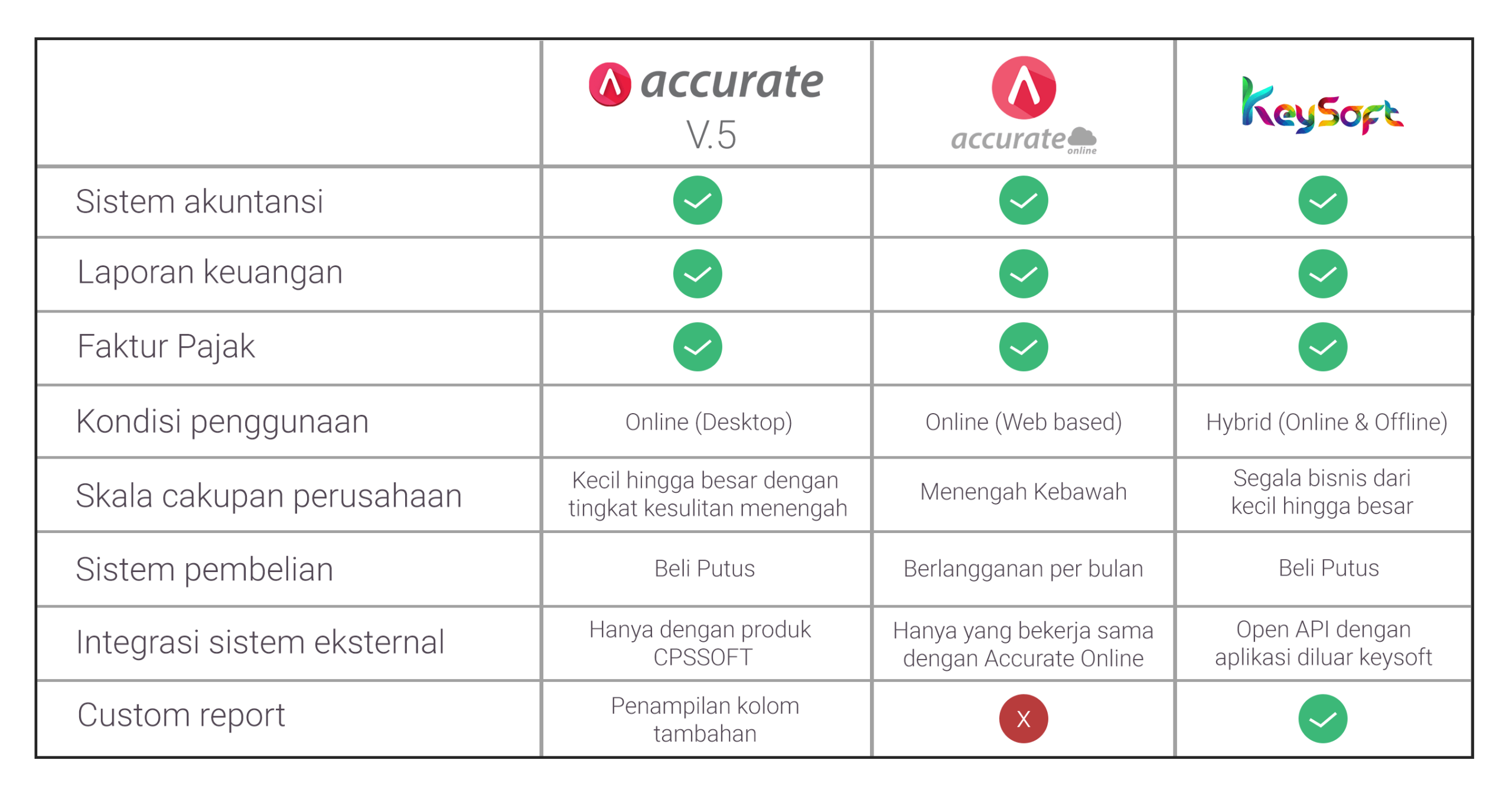 Software Accurate Comparison Software Accurate